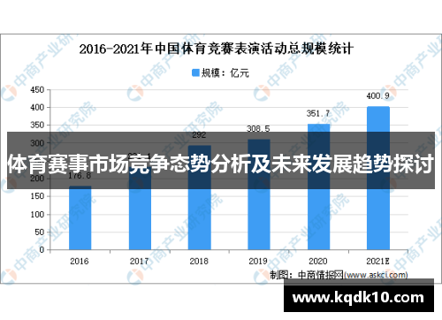 体育赛事市场竞争态势分析及未来发展趋势探讨