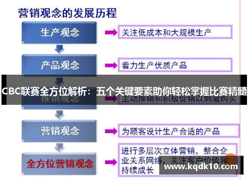 CBC联赛全方位解析：五个关键要素助你轻松掌握比赛精髓