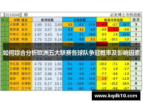 如何综合分析欧洲五大联赛各球队争冠概率及影响因素