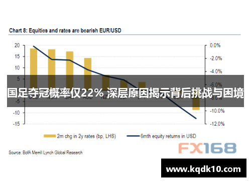 国足夺冠概率仅22% 深层原因揭示背后挑战与困境