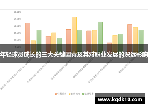 年轻球员成长的三大关键因素及其对职业发展的深远影响