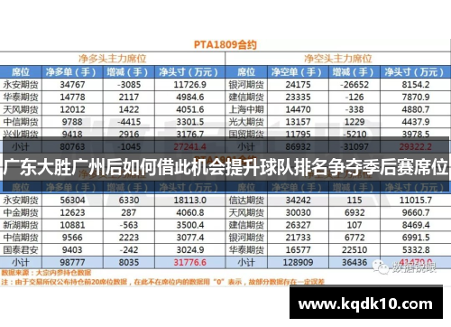 广东大胜广州后如何借此机会提升球队排名争夺季后赛席位