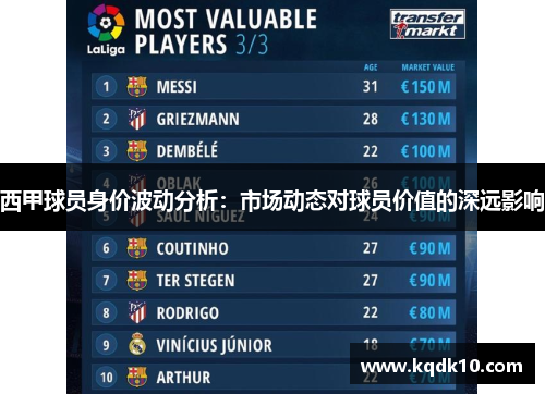 西甲球员身价波动分析:市场动态对球员价值的深远影响 西甲球员身价波动分析:市场动态对球员价值的深远影响
