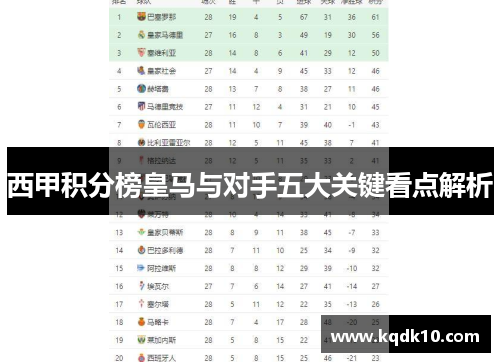 西甲积分榜皇马与对手五大关键看点解析
