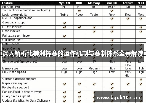 深入解析北美洲杯赛的运作机制与赛制体系全景解读