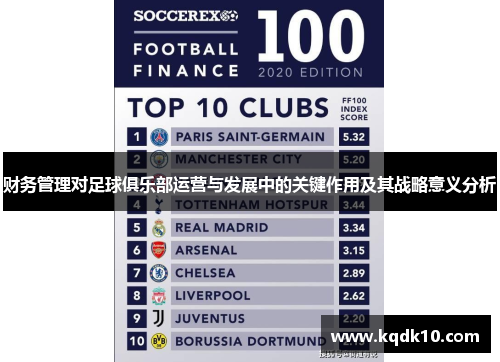 财务管理对足球俱乐部运营与发展中的关键作用及其战略意义分析