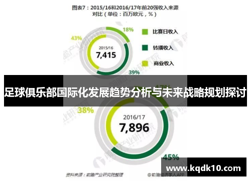 足球俱乐部国际化发展趋势分析与未来战略规划探讨